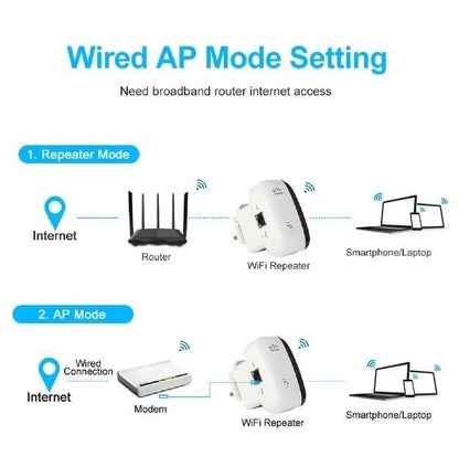 WiFi Signal Amplifier Repeater EU Standard Plug 300M Wireless Enhanced WPS Fast Encryption Router Range Extender Signal Boosters