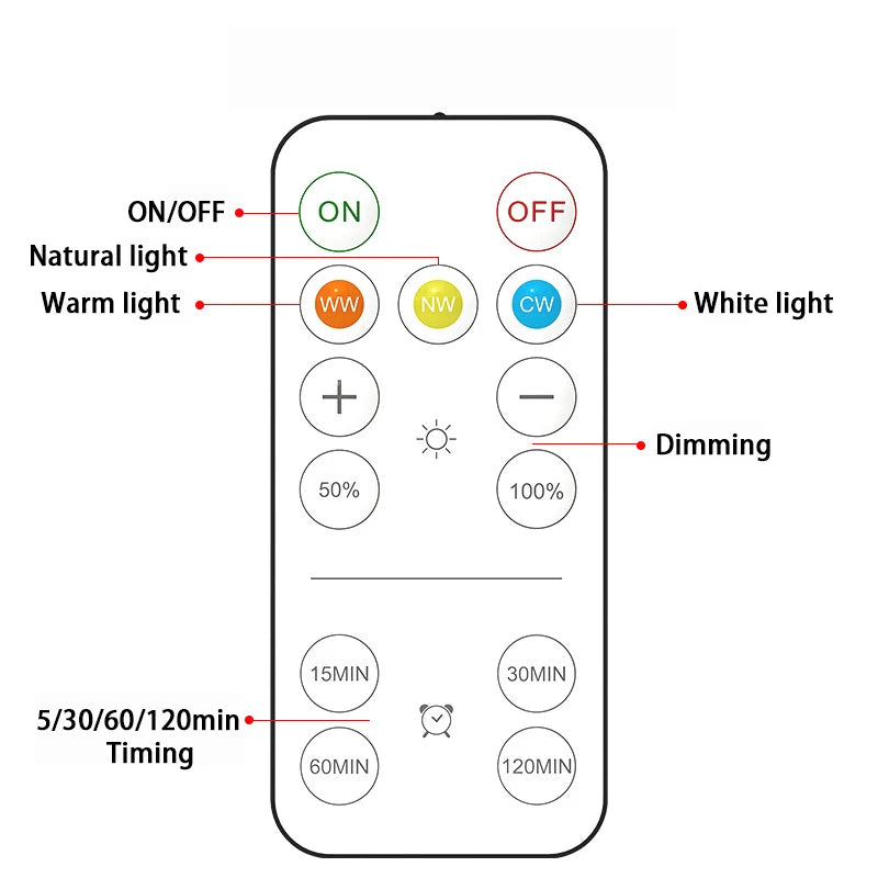 Smart Remote Control Cabinet Light Battery Powered Night Light Dimmable Warm/White Light Kitchen Light Closet Aisle Stairs Light