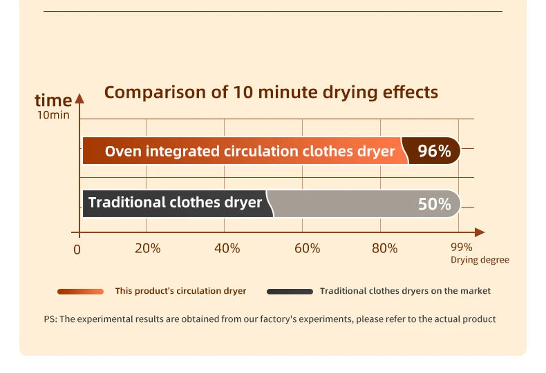 Portable Electric Clothes Dryer Multifunctional Dryer Machine Foldable Clothes Dryer with Timer Mini Clothes Dryer For Travel