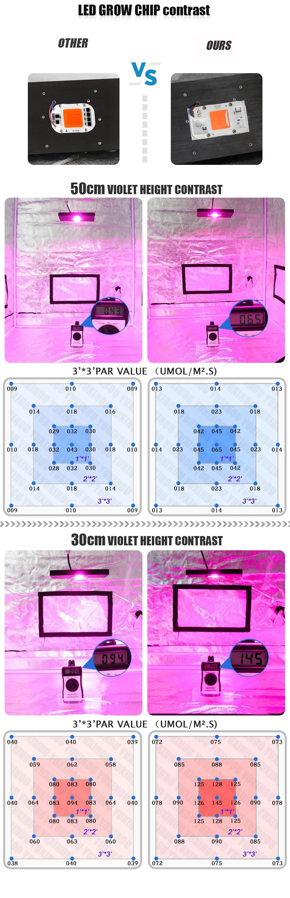 Smart IC LED COB Bulb Chip 20W 30W 50W 230V Input IP65 Waterproof for DIY Street Flood Light Projects Cold/Warm White Options