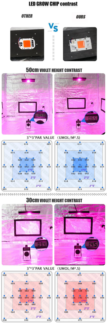 Smart IC LED COB Bulb Chip 20W 30W 50W 230V Input IP65 Waterproof for DIY Street Flood Light Projects Cold/Warm White Options