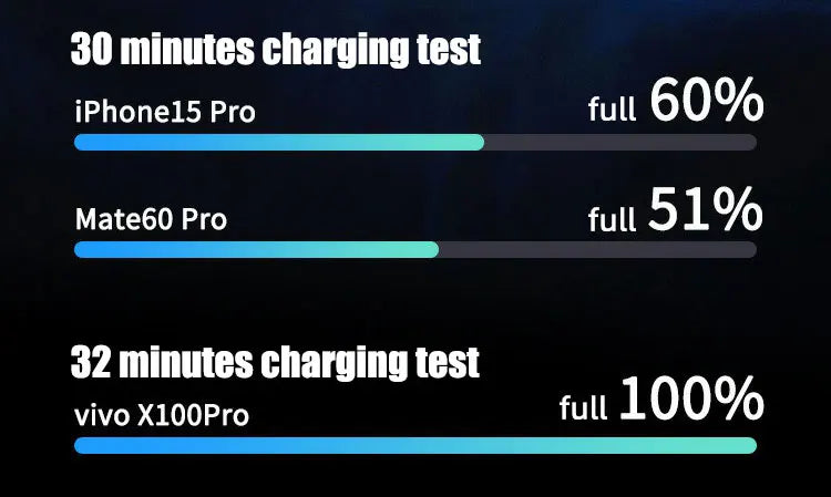 PD100W GaN Power Bank 20000mah/30000mah Build in Line High Definition LED Screen UFCS Phone Laptop Phone Portable Fast Charging