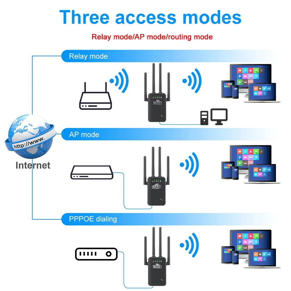 WiFi Extenders Signal Booster 2.4G Wireless WiFi Internet Repeater 300Mbps 4 Antenna Long Range with Ethernet Port For Home