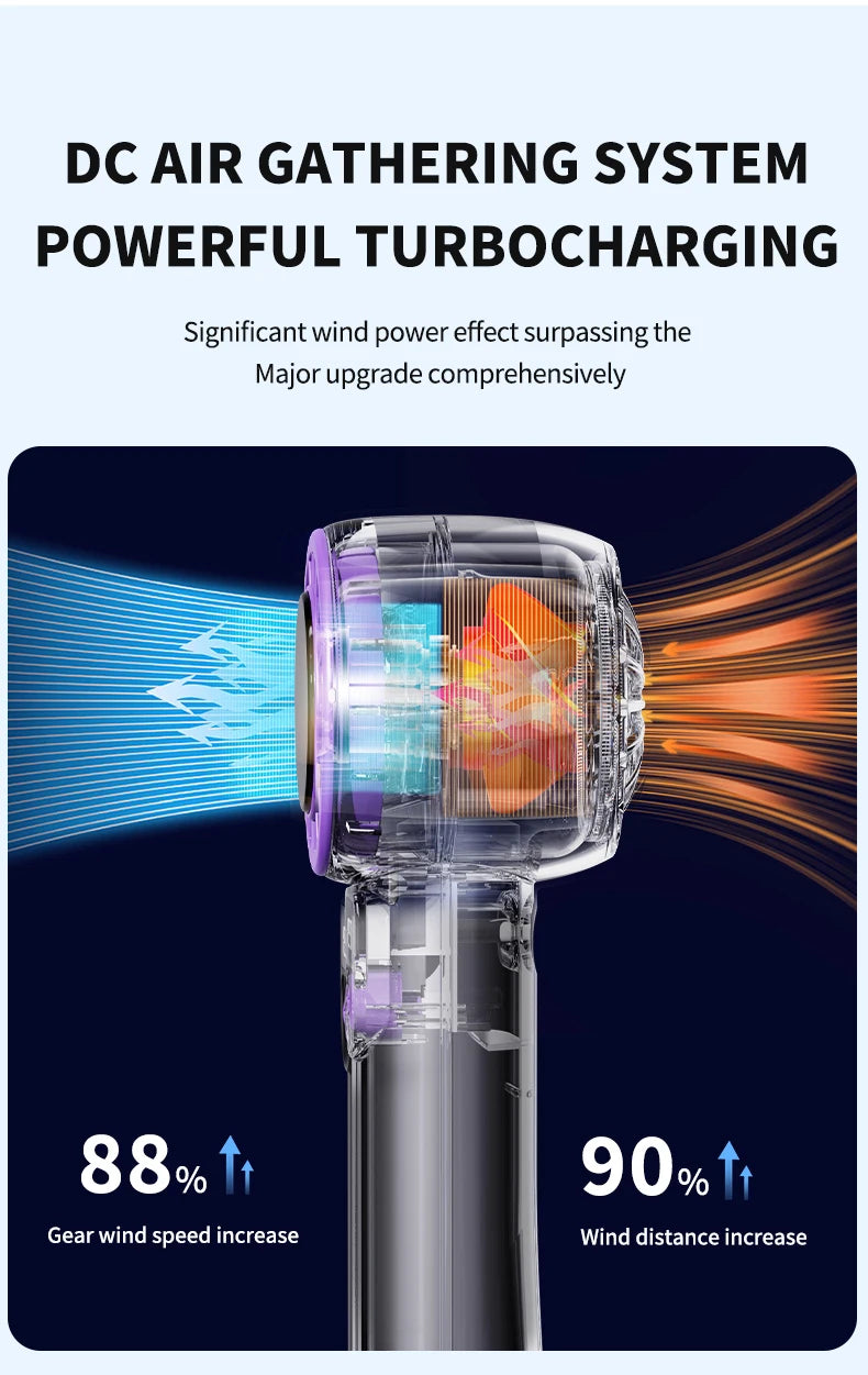 Digital display handheld fan with outdoor portability, USB rechargeable, featuring strong wind power, extended battery life.