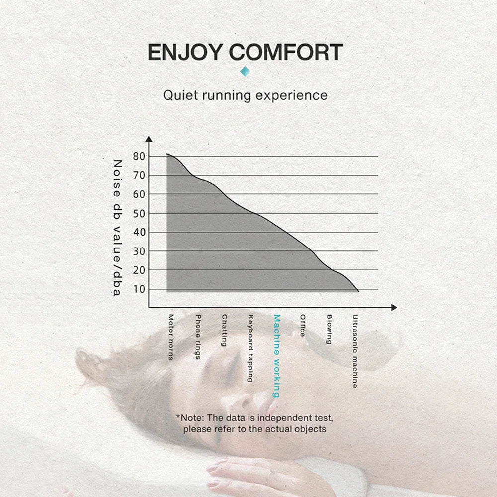 Smart Aroma Diffuser Hotels Fragrance Diffuser Coverage 500m³ Electric Smell For Home Bluetooth Control Essential Oils Diffuser