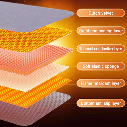 Car Heated Seats Winter Seat Heater Car Seat Heating Cushion Covers Car Electric Heated Seat Car Styling Winter Pad Cushions