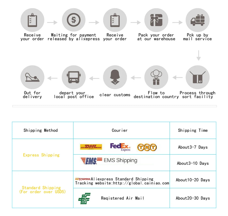 LED tube light 3W 5W 7W 9W 12W 15W embedded ceiling light AC 220V bedroom corridor living room ceiling light spotlight