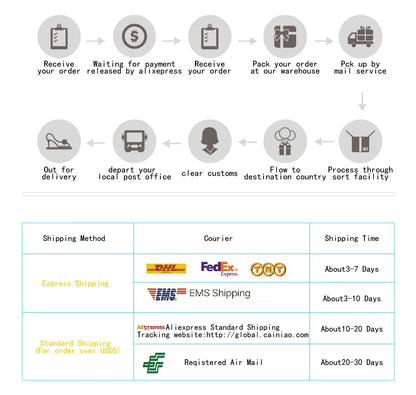 LED tube light 3W 5W 7W 9W 12W 15W embedded ceiling light AC 220V bedroom corridor living room ceiling light spotlight