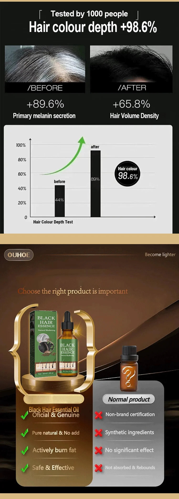 Anti Gray Hair Serum Remedy White Darkening Products