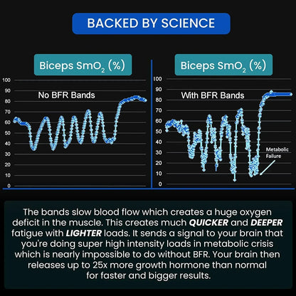 Bands Classic Blood Flow Restriction Occlusion Training Band for Arm and Leg Muscle Fitness BRF Band/Arm Bandage/leg Bandage