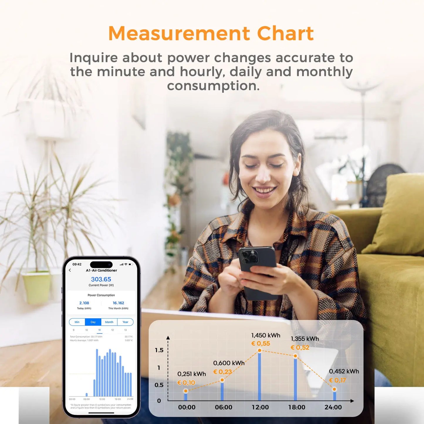 Refoss Smart Energy Monitor with Energy Measurement EM06 WLAN Power Meter 3 Phase Smart Meter with 6 Measuring Channels 150A