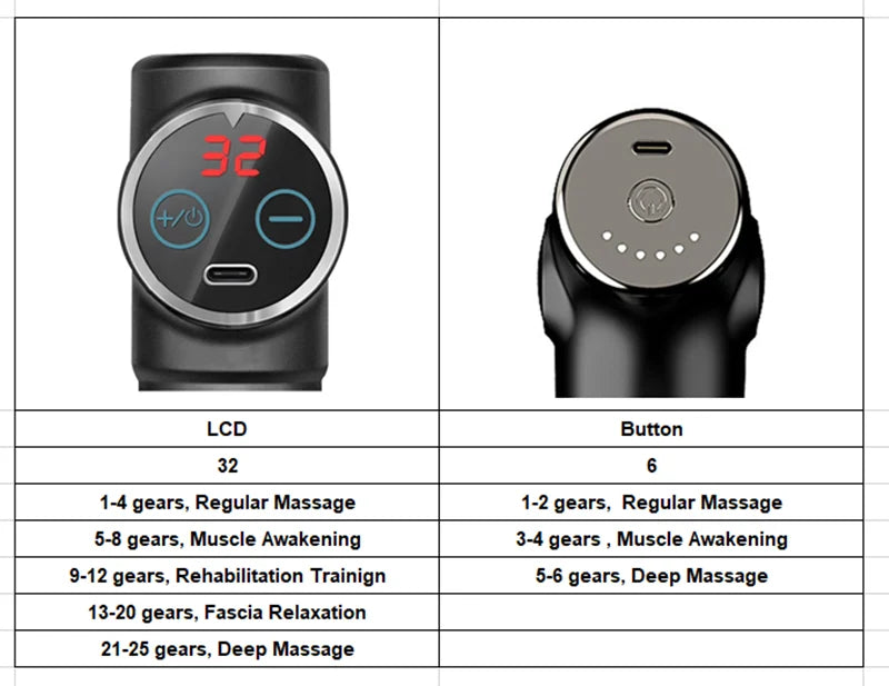 Massage Gun Portable Percussion Pistol Massager For Body Neck Deep Tissue Muscle Relaxation Gout Pain Relief Fitness