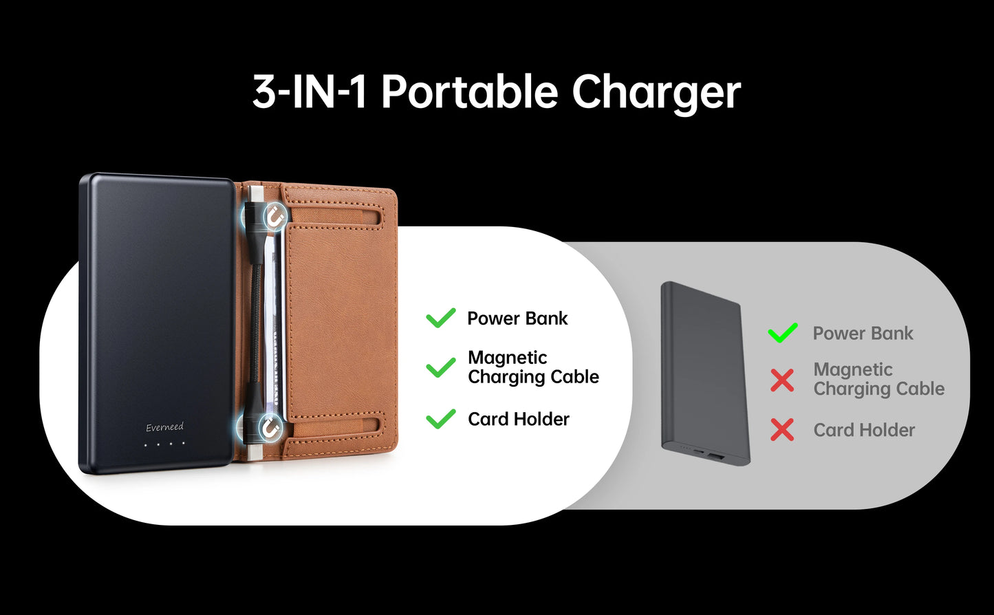 【PD 20W】Portable Power Bank with Wallet Case, 5000mAh Built-in Cable Fast Charging for Phone, USB-C, Slim portable charger