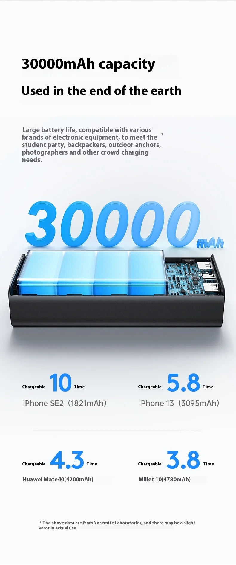 USAMS 30000mAh Power Bank 65W USB-C/A Fast Charging Portable External Battery Mobile PowerBank For iPhone16 Pro MacBook Laptop