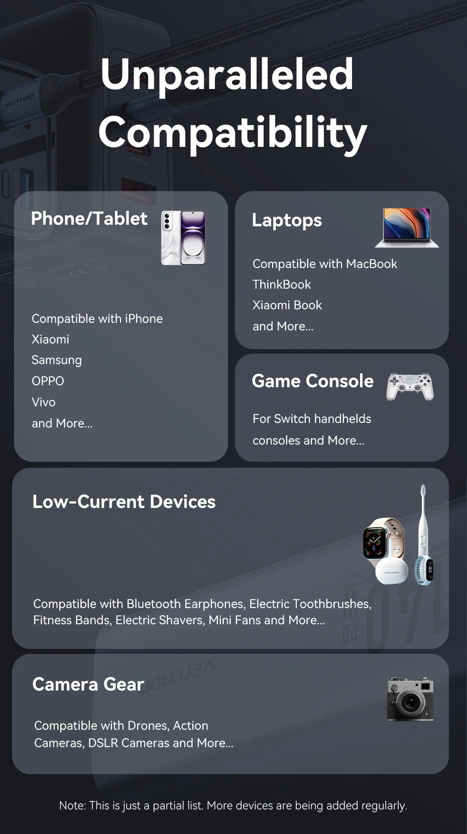 Vention Power Bank 140W 27000mAh Portable PD External Battery PowerBank 100W for Macbook Pro iPad iPhone Laptop Notebook Xiaomi