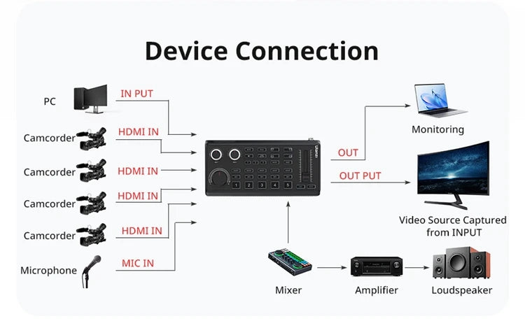 Ulanzi DD02 For Live Streaming Tool Video Mixer Video Switcher 4 CH HDMI Streaming 4K HD Screen For YUY2 MJPEG Capture Format
