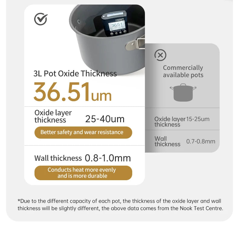 Naturehike Camping Pot Set Aluminum Alloy Cookware Pot Set Portable Outdoor Picnic Tableware Camping Cookware Kit CNK2450CF010