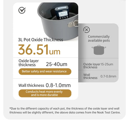 Naturehike Camping Pot Set Aluminum Alloy Cookware Pot Set Portable Outdoor Picnic Tableware Camping Cookware Kit CNK2450CF010