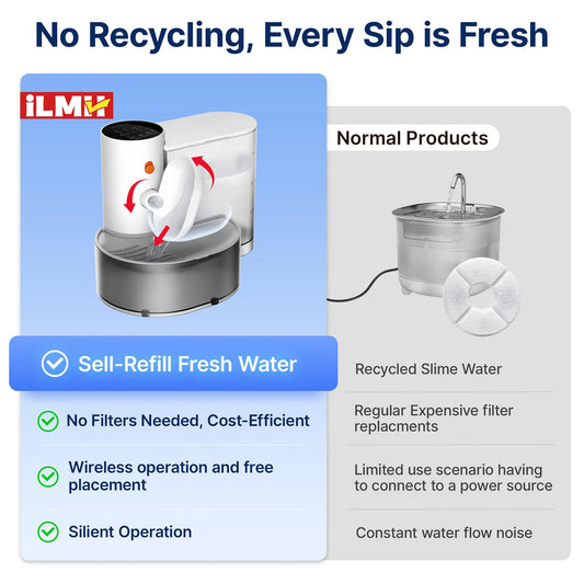 Cat Water Fountain, Automatic Pet Water Dispenser for Puppy, Rechargeable Wireless Cat Drinker No Need Filter, Cat Accessories