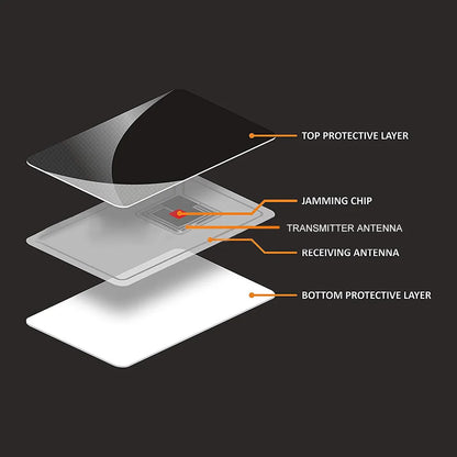 5/10PCS RFID Blocking Cards NFC Debit Credit Card Passport Protector Blocker Set Smart Anti-theft Design RFID Blocker