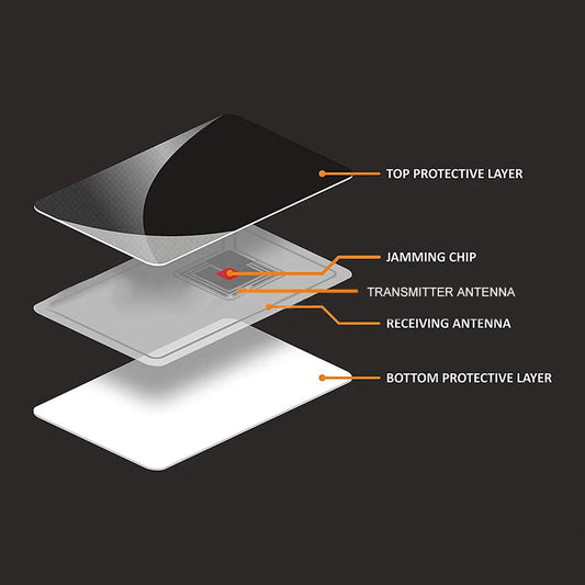 5/10PCS RFID Blocking Cards NFC Debit Credit Card Passport Protector Blocker Set Smart Anti-theft Design RFID Blocker