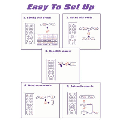 Universal Television Remote Control for Almost All Brand Portable SetUp RM-014S+ T21A