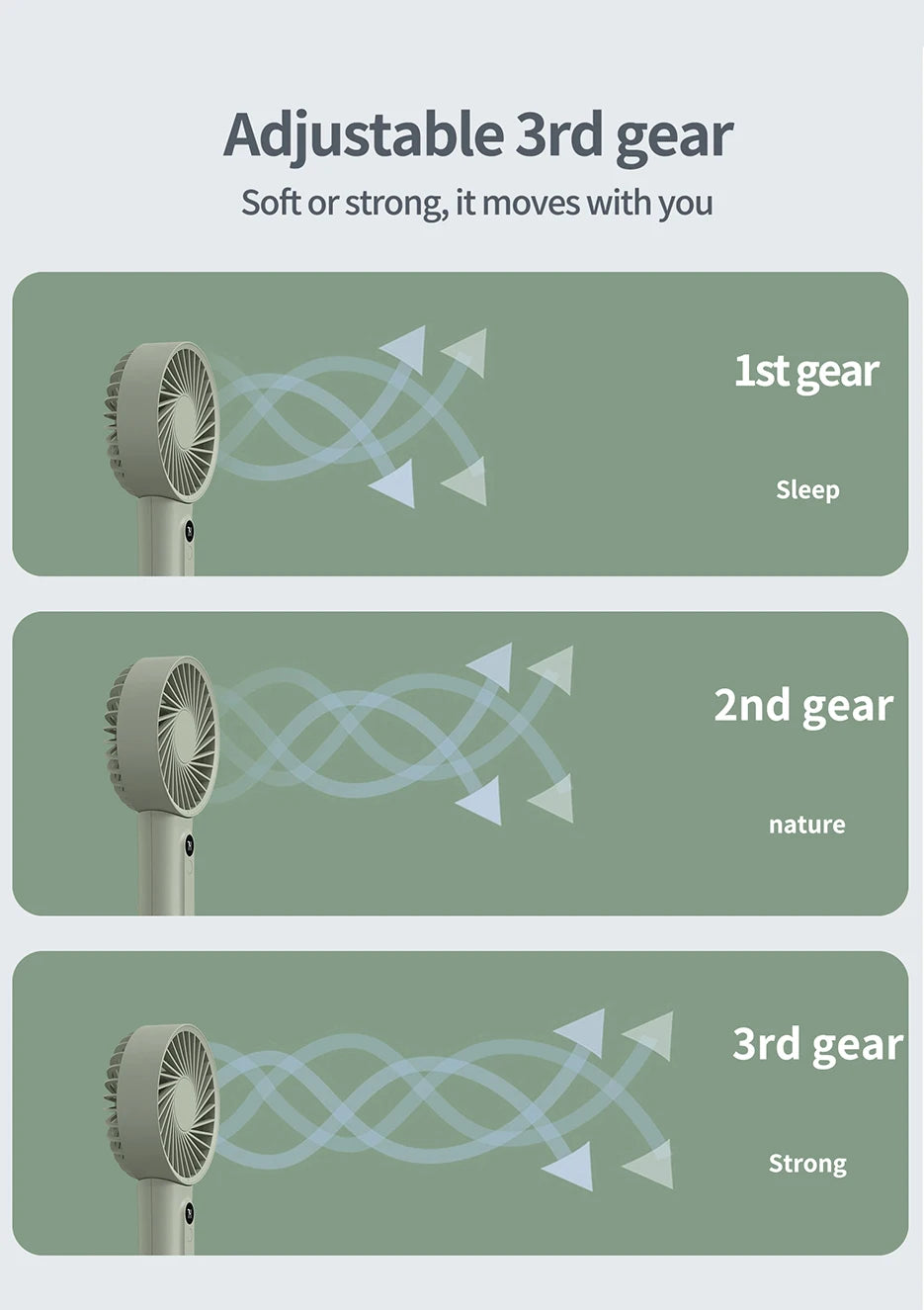 Portable Handheld Fan, Fan 6 Speed Wind LED Display Personal Mini Travel Fan  Hand Held Fan USB Foldable Electric Fan