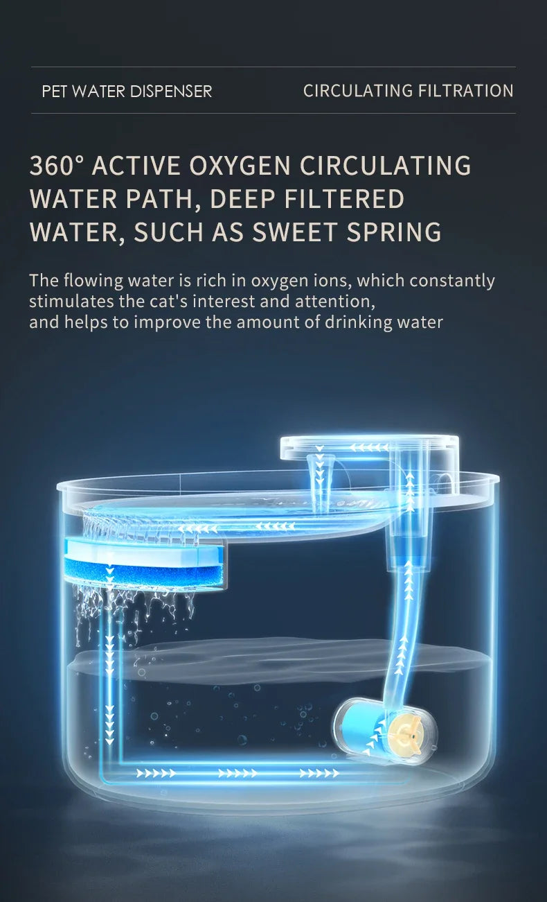 Pet Cat Water Fountain Automatic Cat Drinking Fountain USB Charge Electric Feeder Pet Water Dispenser for Cat Supplies