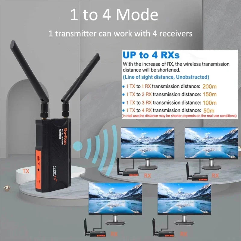 200m HDMI Extender Wireless Transmission Transmitter Receiver Live Streaming Share for Camera Video Camcorder PC To TV Monitor