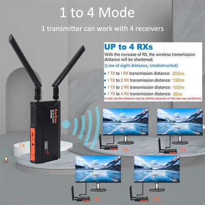 200m HDMI Extender Wireless Transmission Transmitter Receiver Live Streaming Share for Camera Video Camcorder PC To TV Monitor