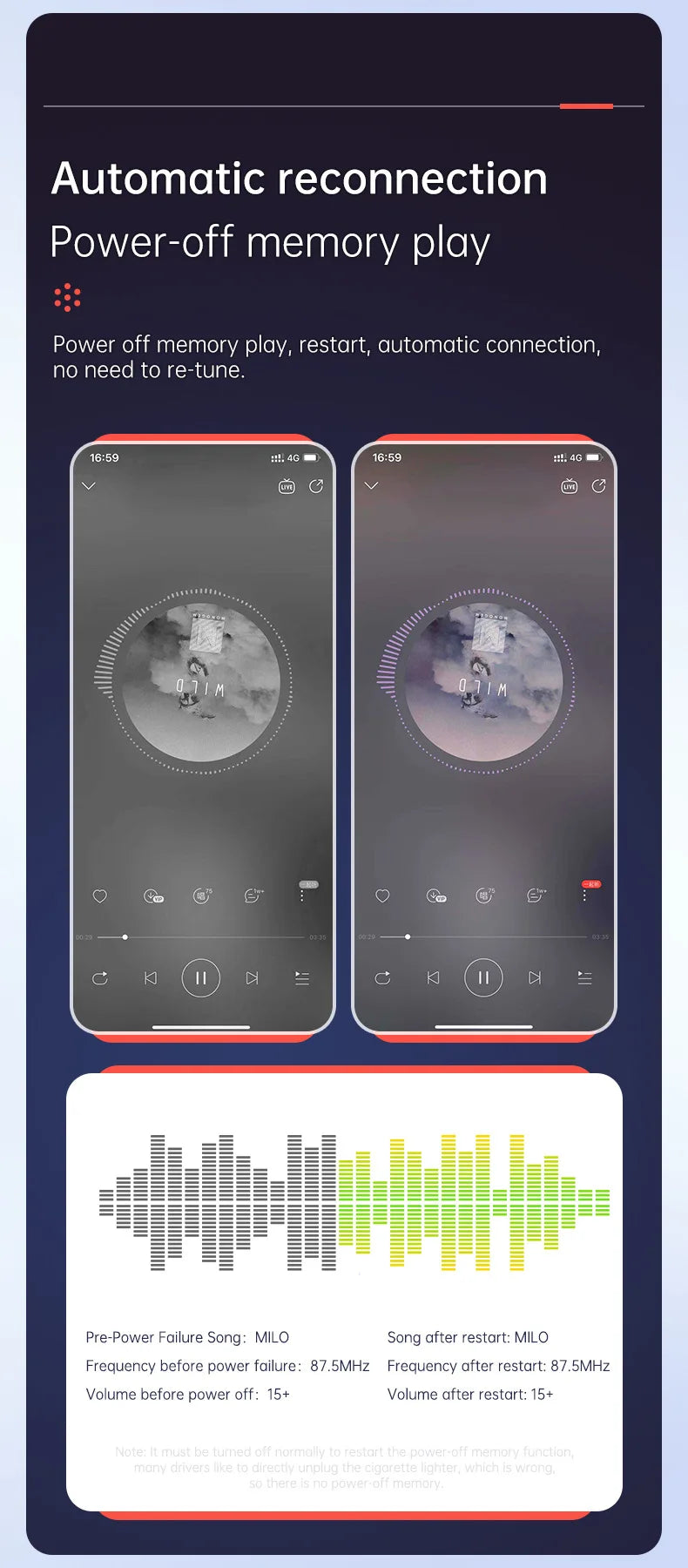 VR Robot PD30W+QC 3.0 Bluetooth 5.4 Car MP3 Player FM Transmitter Wireless Handsfree U Disk Play USB Car Fast Charge Adapter