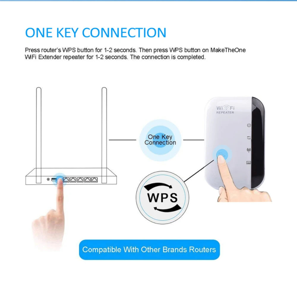 WiFi Signal Amplifier Repeater EU Standard Plug 300M Wireless Enhanced WPS Fast Encryption Router Range Extender Signal Boosters