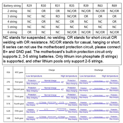 Daily Sale PD Power Bank 6-Port 21700 Two-Way Fast Charging Mobile Power Module For High Capacity 18650 Battery Assemble