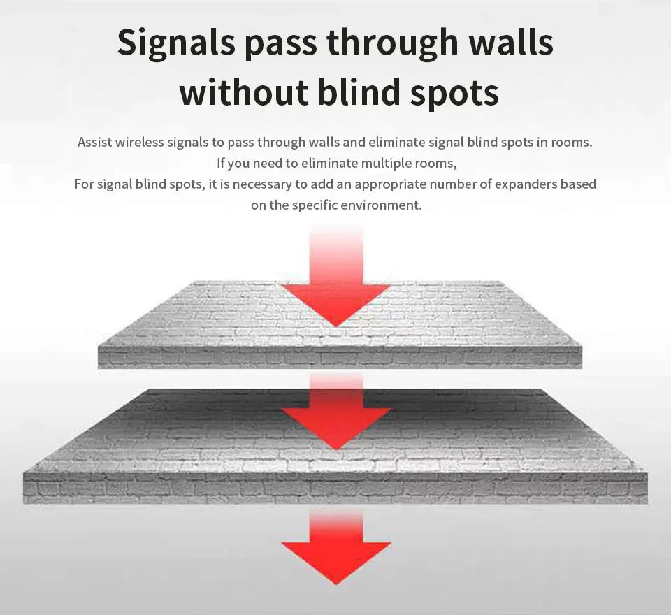 WiFi Repeater 300Mbps WiFi Extender Amplifier WiFi Booster Wi Fi Signal 802.11N Long Range Wireless Wi-Fi Repeater Access Point