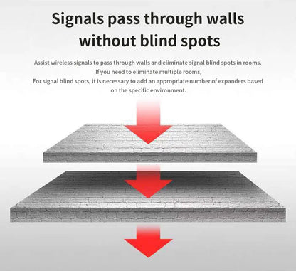 WiFi Repeater 300Mbps WiFi Extender Amplifier WiFi Booster Wi Fi Signal 802.11N Long Range Wireless Wi-Fi Repeater Access Point