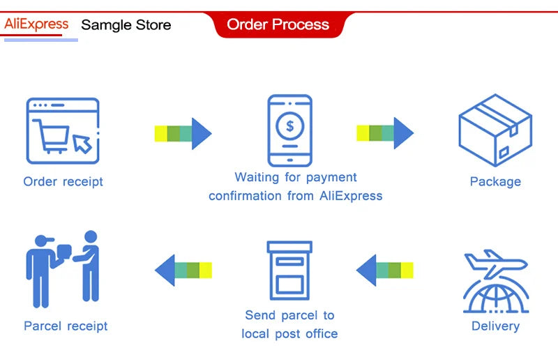 New Global Version Xiaomi Mi WiFi Range Extender AC1200 2.4GHz And 5GHz Band 1200Mbps Ethernet Port Amplifier WiFi Signal Router