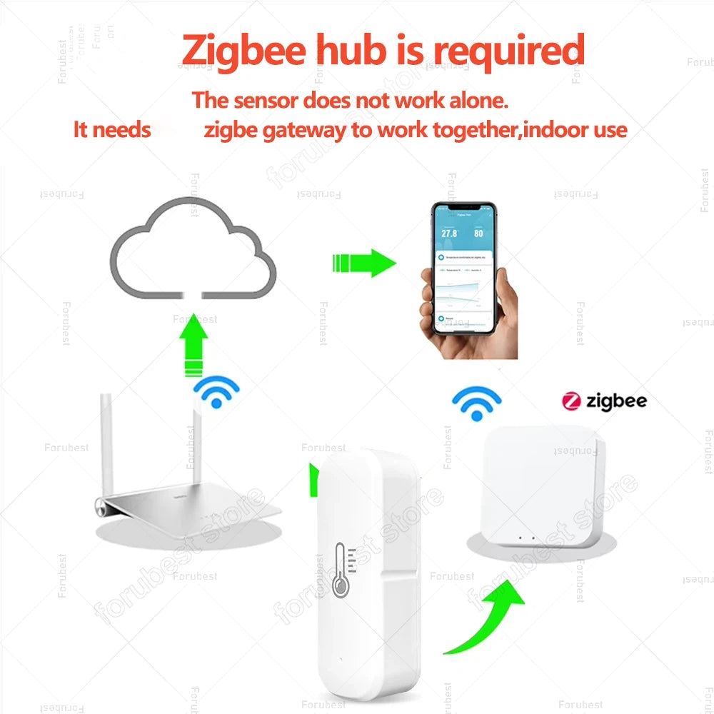 Smart Zigbee Temperature Humidity Sensor Home Indoor Hygrometer Thermometer Smart App Remote Monitor Work With Alexa Zigbee2MQTT
