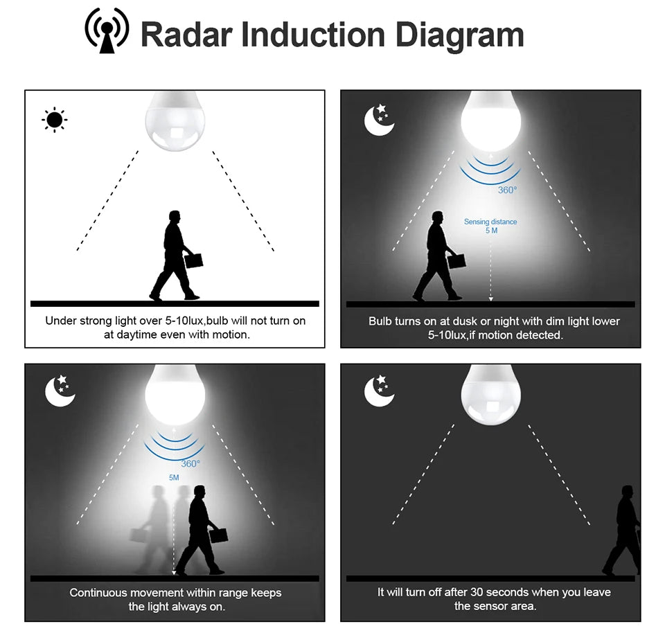 Microwave Radar Detection LED Light Bulb 220V E27 12W Radar Motion Induction Lamp Built-in Radar/Light Sensors For Home Stairs
