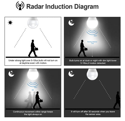 Microwave Radar Detection LED Light Bulb 220V E27 12W Radar Motion Induction Lamp Built-in Radar/Light Sensors For Home Stairs