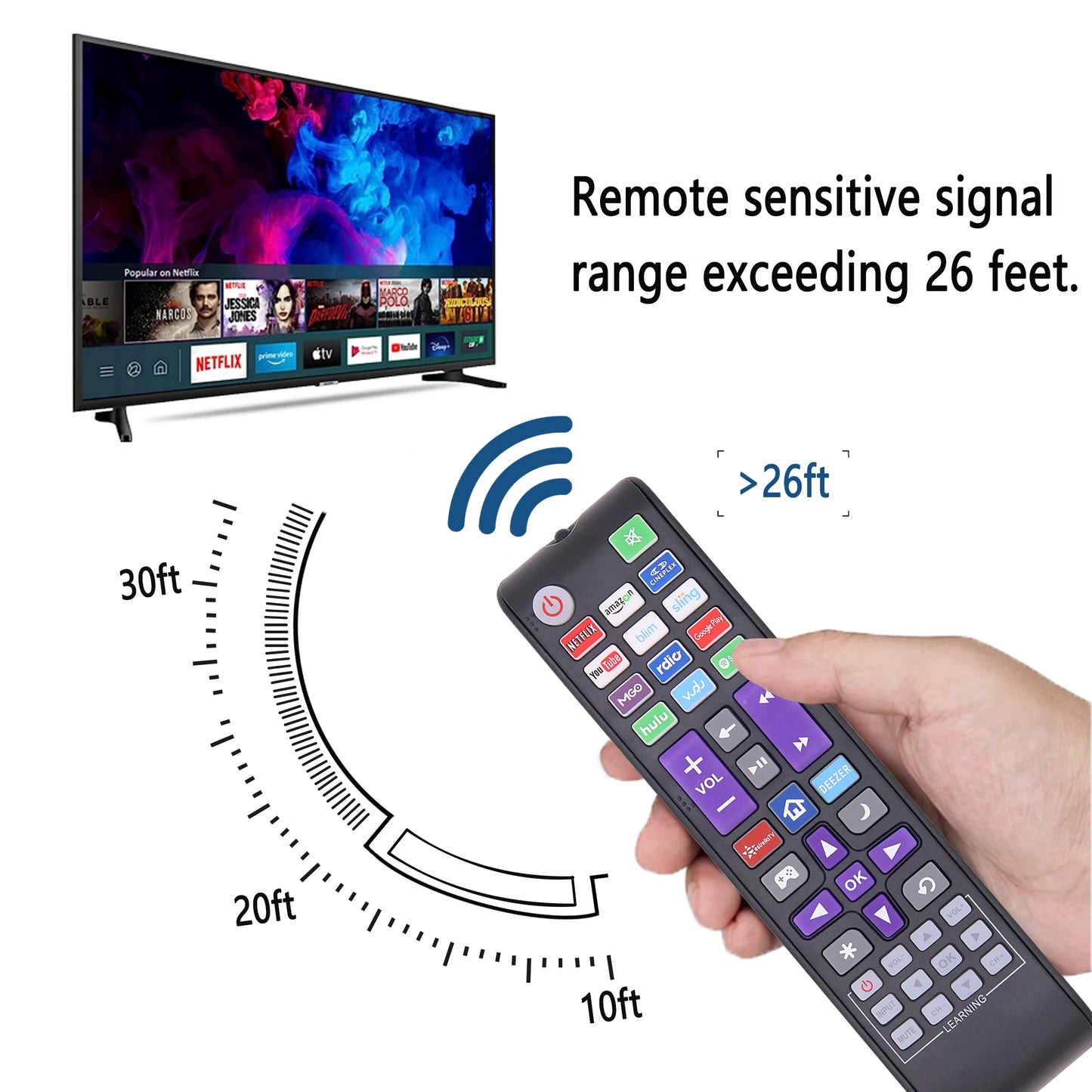 New Replacement Universal Remote Control for Roku TV, Compatible for TCL Roku/Hisense Roku/Onn Roku/Sharp Roku/Element Roku/Phil