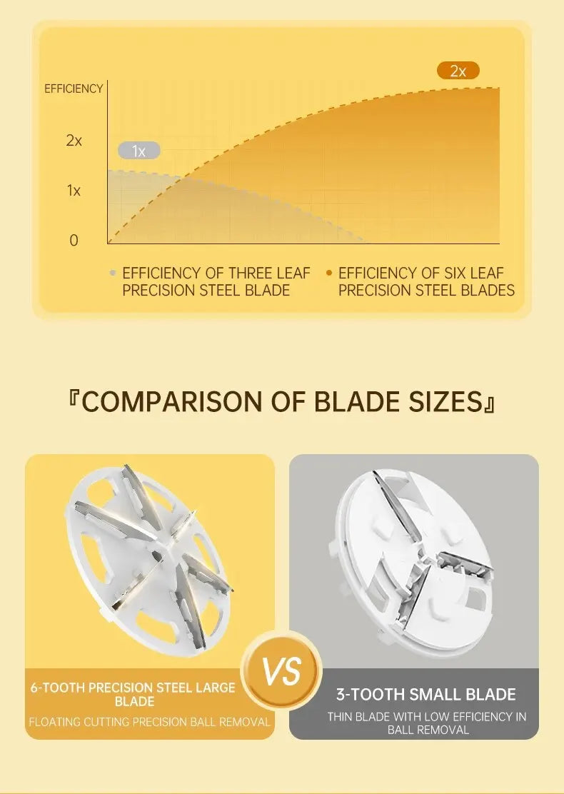 Lint Remover For Clothes Usb Electric Rechargeable Hair Ball Trimmer Fuzz Clothes Sweater Shaver Reels Removal Device ﻿Cute Duck