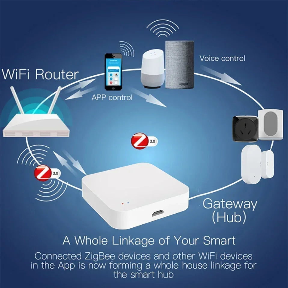 Tuya Zigbee Hub Smart Gateway Wi-Fi Bluetooth Mesh  Muti-Mode Wireless Bridge For Smart Home var Smart Life APP Remote Control