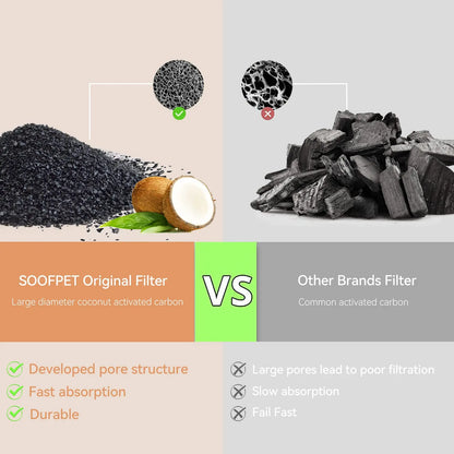 Cat water foundation 108oz/3.2L stainless steel cat drinking fountain 4 carbon filters+4 foam filters replaceable filters