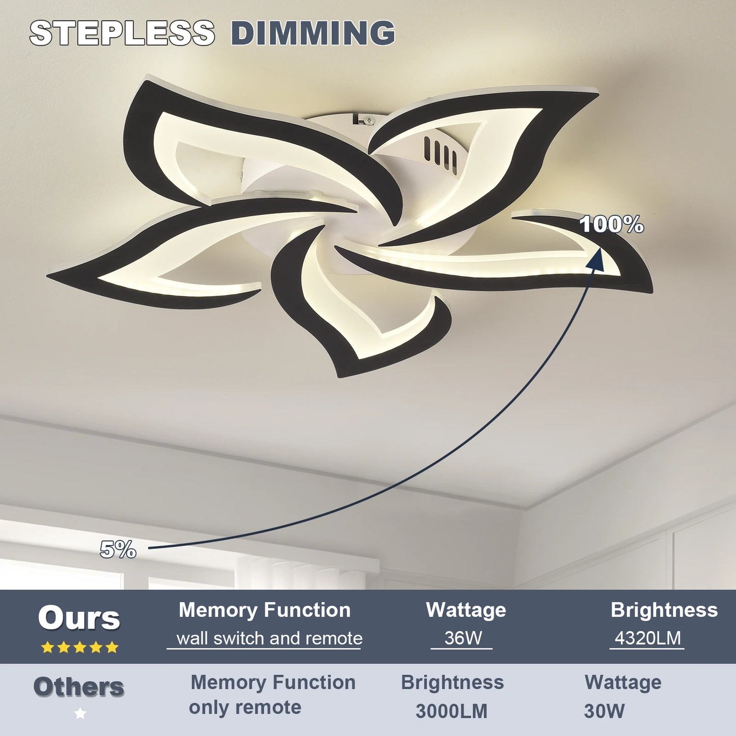 LED Ceiling Light Modern Black/White Acrylic Decor Lamp Bedroom Living Room Study Indoor Home Creativity Decorative