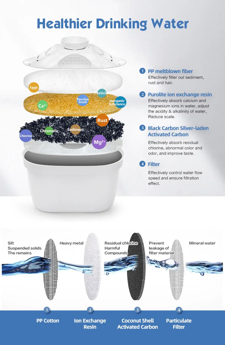 Water Purifier, Household Kitchen Activated Carbon Water Filter, Portable Water Purifier, Tap Water Filter, Kitchen Tool, Water