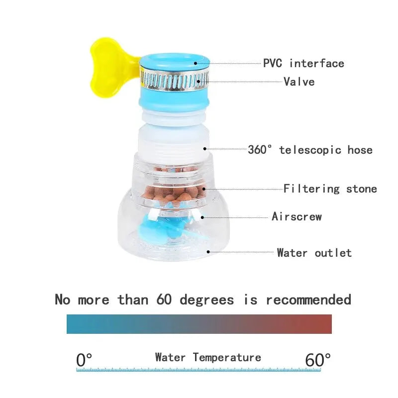 Kitchen Anti-Splashing Faucet Can Rotate Extend The Filter Home Universal Water Faucet Multifunction Wash Basin Shower Faucet