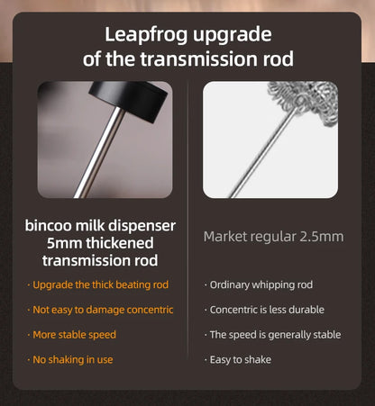 Bincoo New Milk Foamer Coffee Whisk Mixer Electric Blender Egg Beater Mini Frother Handle Stirrer Cappuccino Maker Cooking Tools