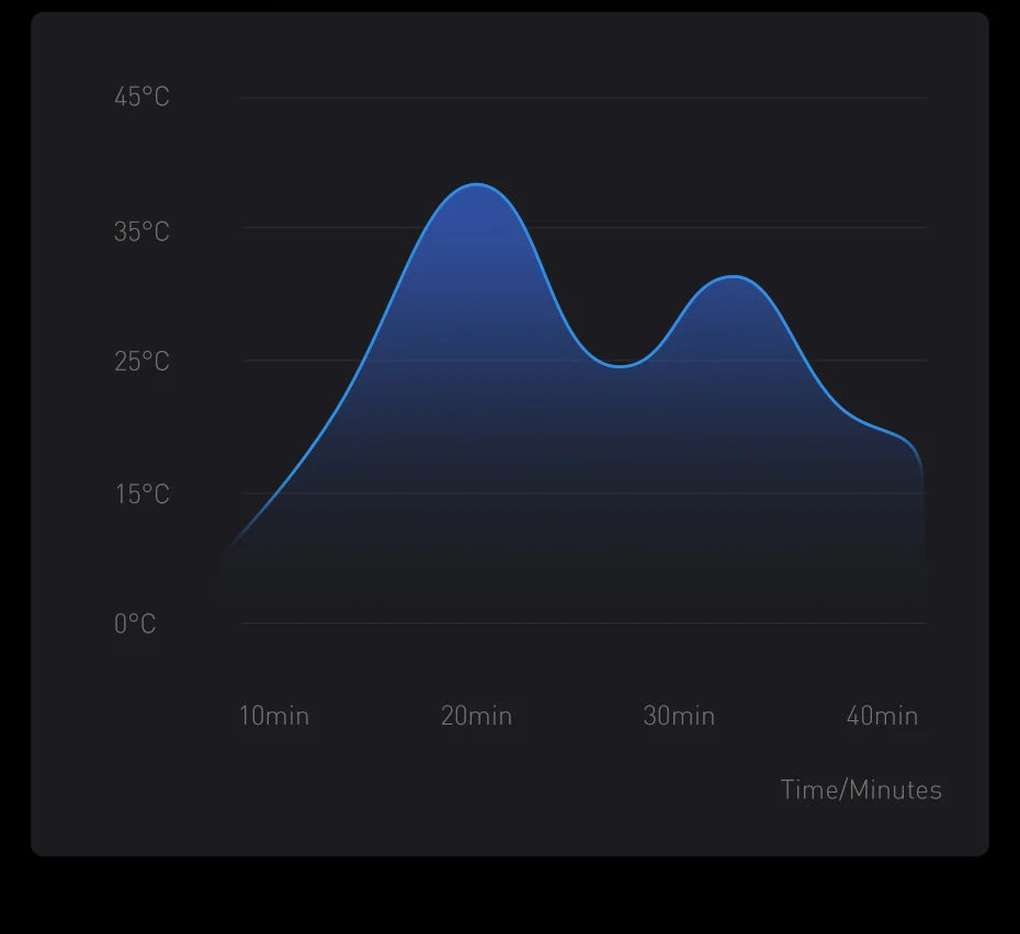 Baseus 100W Power Bank 20000mAh Type C PD Fast Charging Powerbank Portable External Battery USB Quick Charge For Macbook Laptop