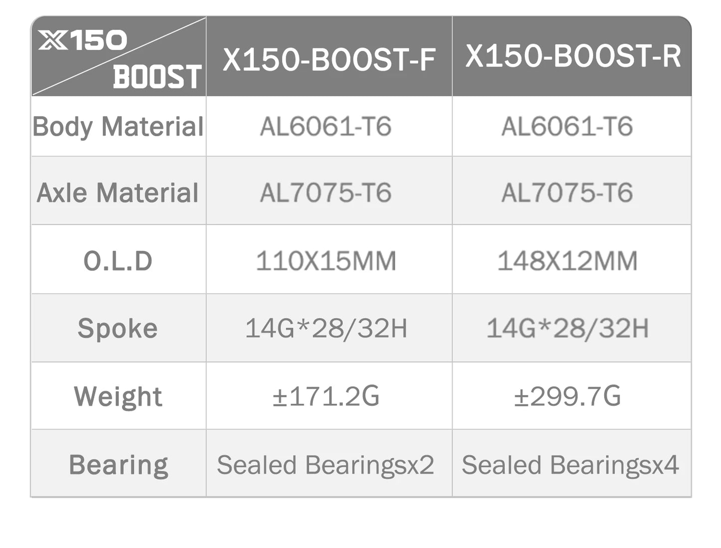 Nanlio Bicycle hubs X150 BOOST 6 Pawls 150T Noise 4 Bearing Hubs 110x15 148x12MM 8 9 10 11 12 Speed MTB Bike Hubs 28/32 Holes