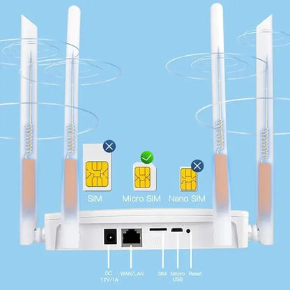 WiFi Router 4G LTE WIFI Extender Repeater 150Mbps 4 Antennas Power Signal Booster Intelligent Micro SIM Card for Home Office